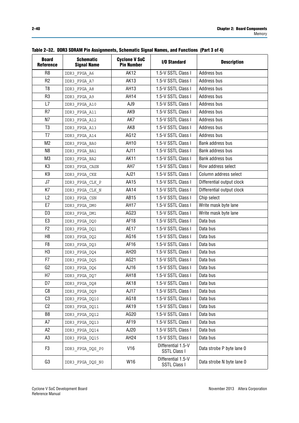 Altera Cyclone V SoC Development Board User Manual | Page 48 / 68