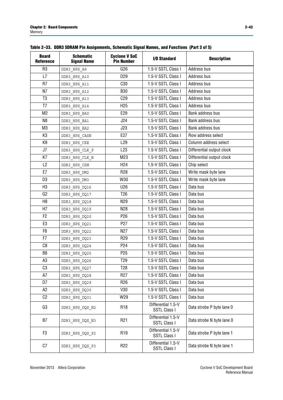 Altera Cyclone V SoC Development Board User Manual | Page 51 / 68