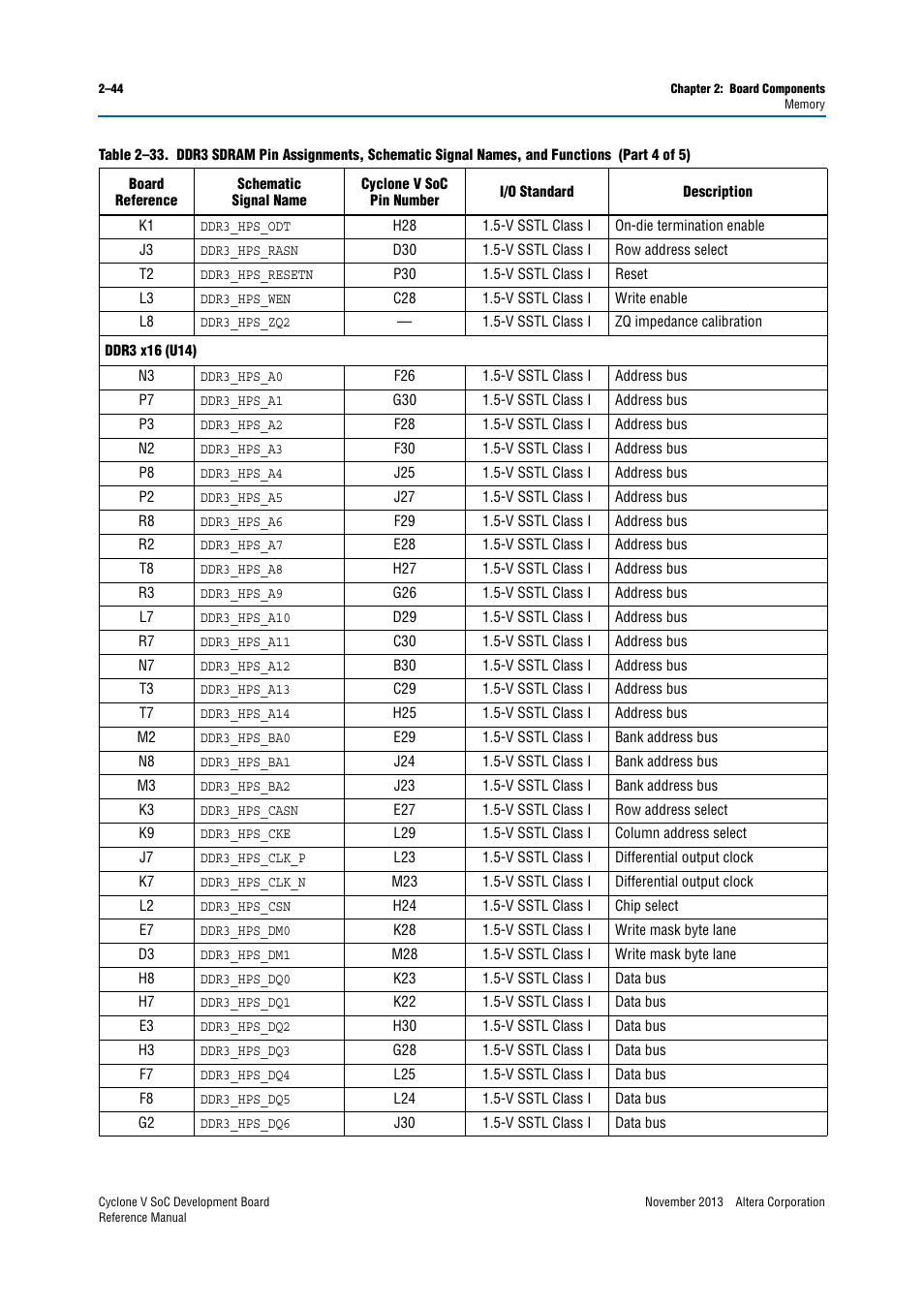 Altera Cyclone V SoC Development Board User Manual | Page 52 / 68