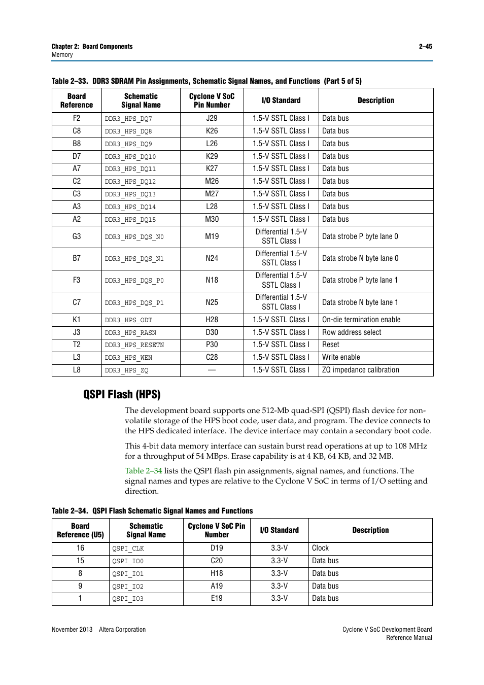 Qspi flash (hps), Qspi flash (hps) –45 | Altera Cyclone V SoC Development Board User Manual | Page 53 / 68