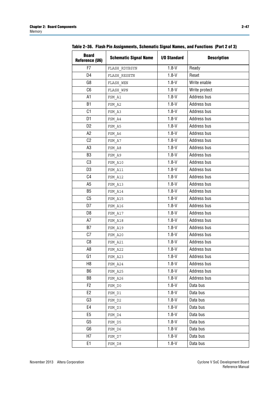 Altera Cyclone V SoC Development Board User Manual | Page 55 / 68