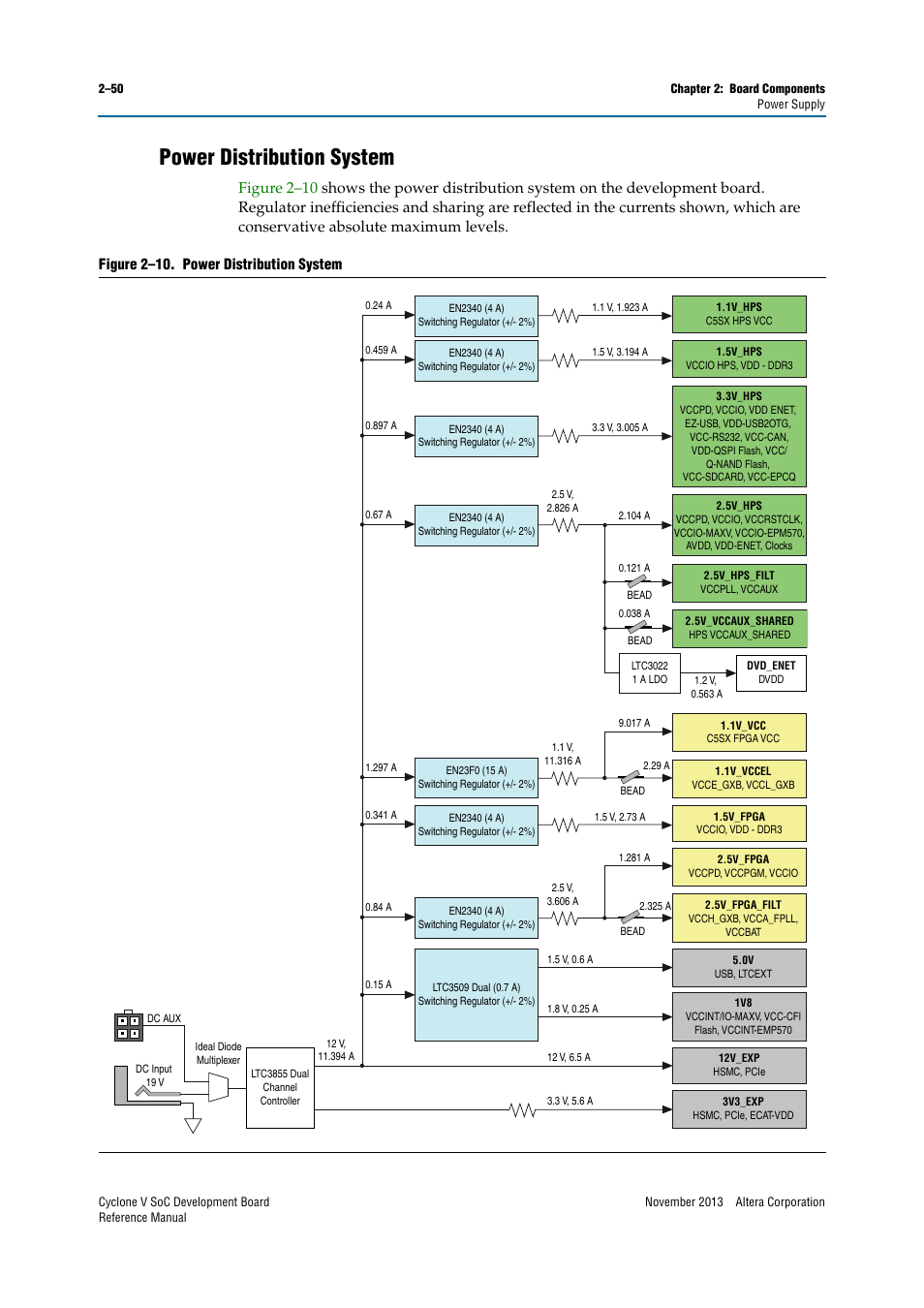 Power distribution system, Power distribution system –50 | Altera Cyclone V SoC Development Board User Manual | Page 58 / 68