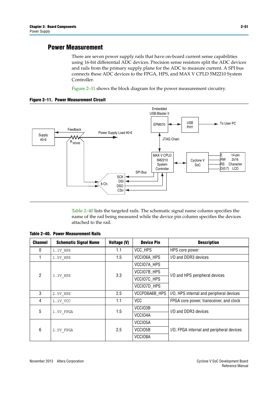 Power measurement, Power measurement –51 | Altera Cyclone V SoC Development Board User Manual | Page 59 / 68