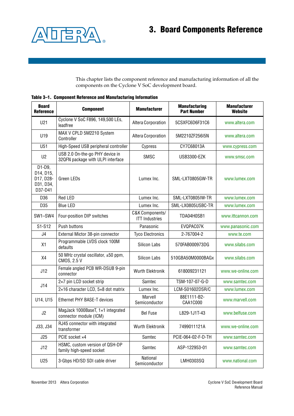 Board components reference, Chapter 3. board components reference | Altera Cyclone V SoC Development Board User Manual | Page 61 / 68