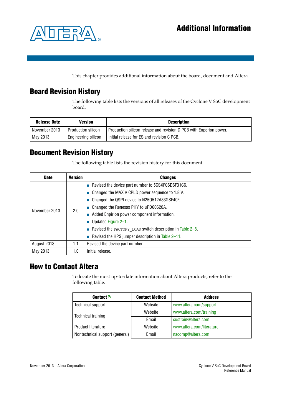 Additional information, Board revision history, Document revision history | How to contact altera | Altera Cyclone V SoC Development Board User Manual | Page 65 / 68