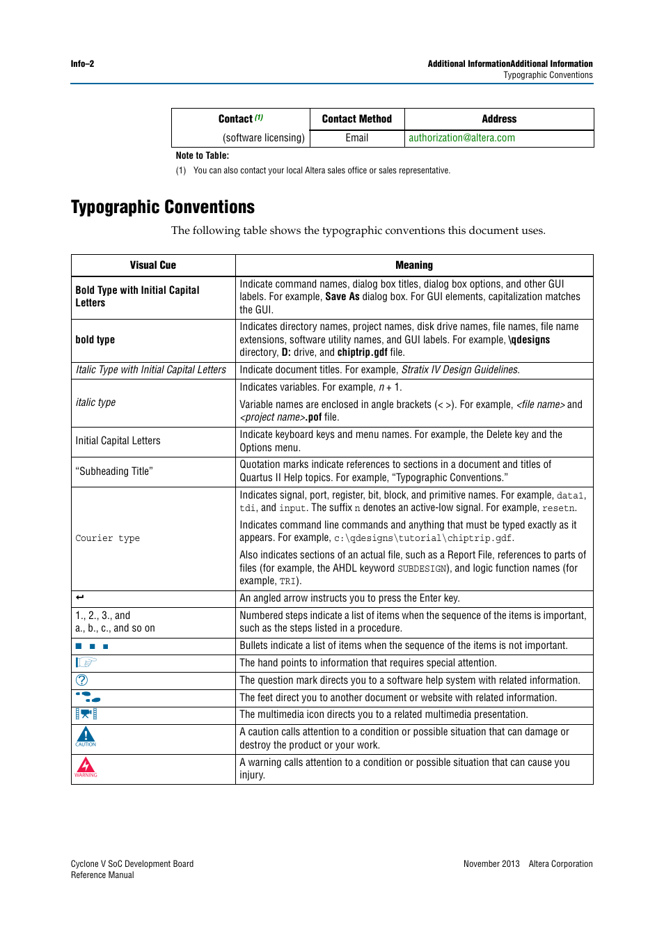 Typographic conventions, Contact | Altera Cyclone V SoC Development Board User Manual | Page 66 / 68