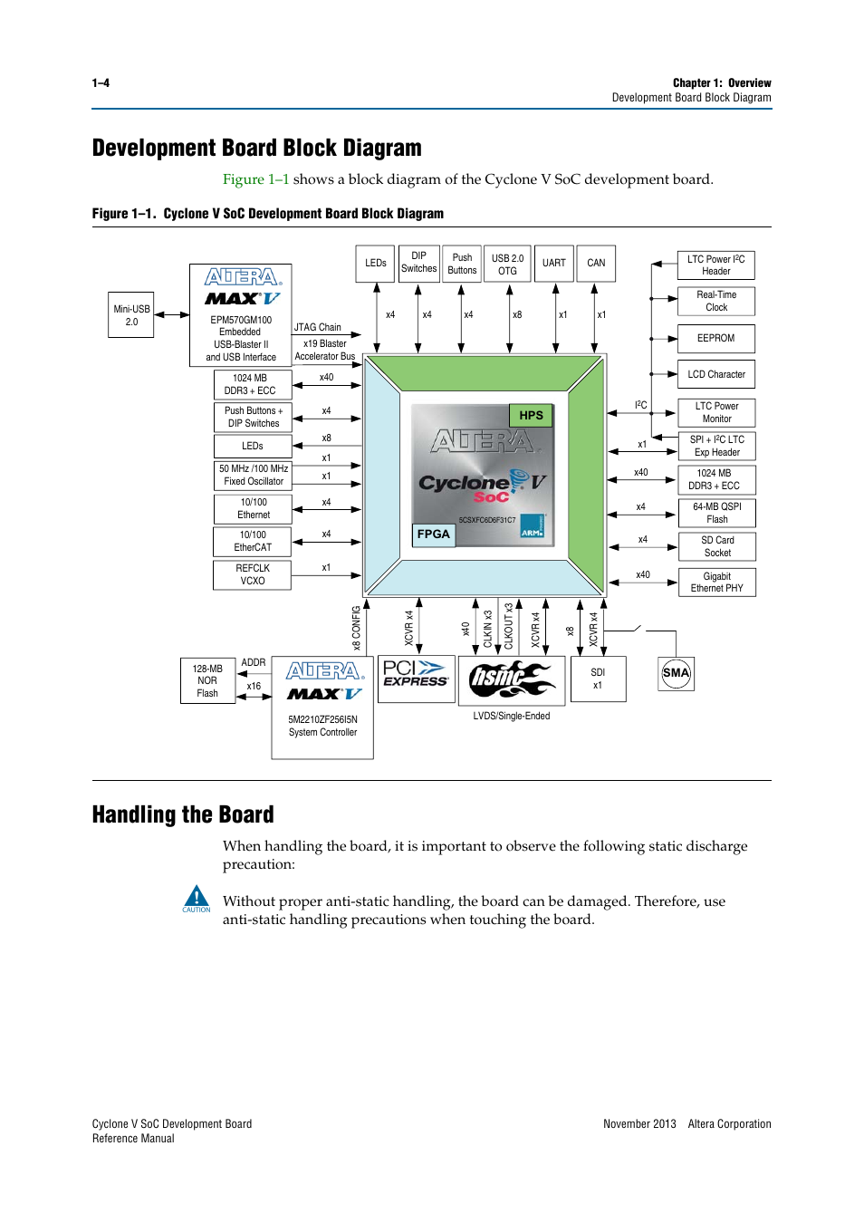 Development board block diagram, Handling the board | Altera Cyclone V SoC Development Board User Manual | Page 8 / 68