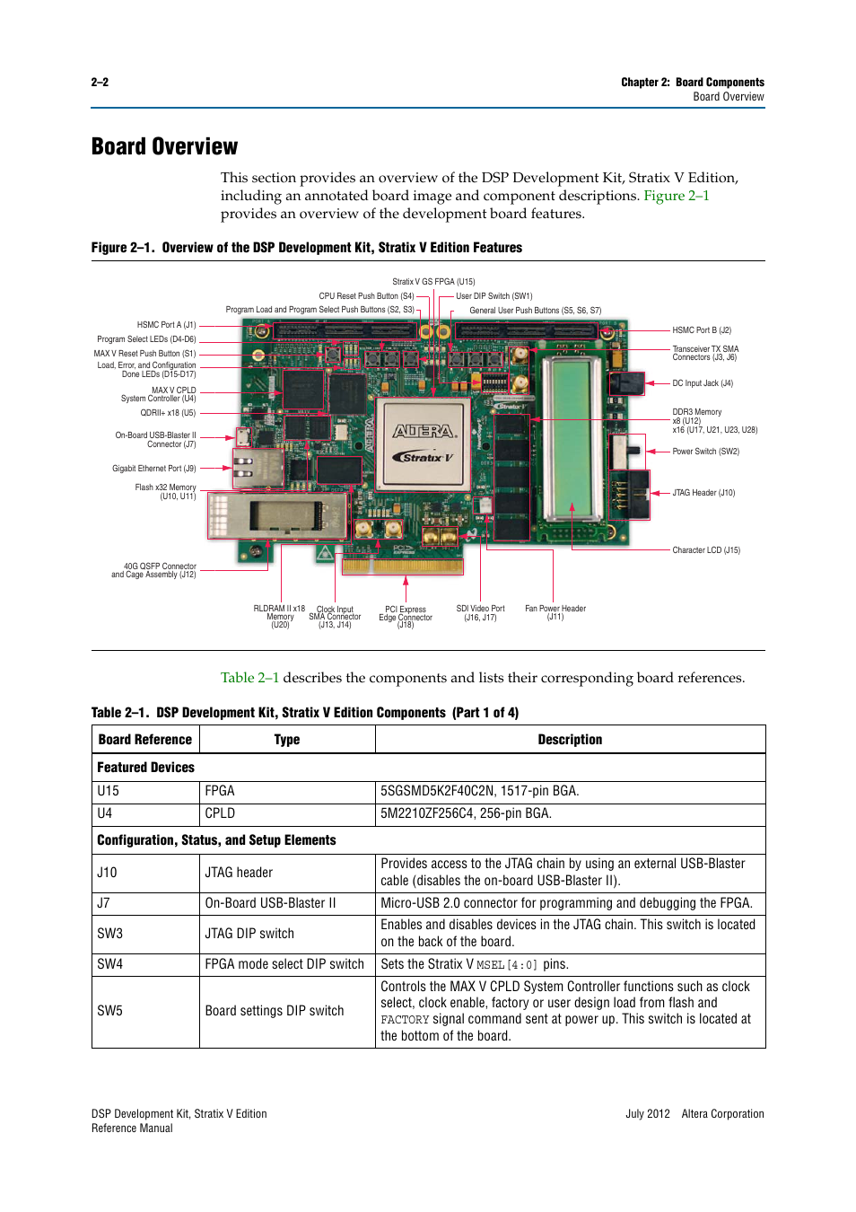 Board overview, Board overview –2, Tix v edition | Figure 2–1, Table 2–1 | Altera DSP Development Kit, Stratix V Edition User Manual | Page 10 / 74