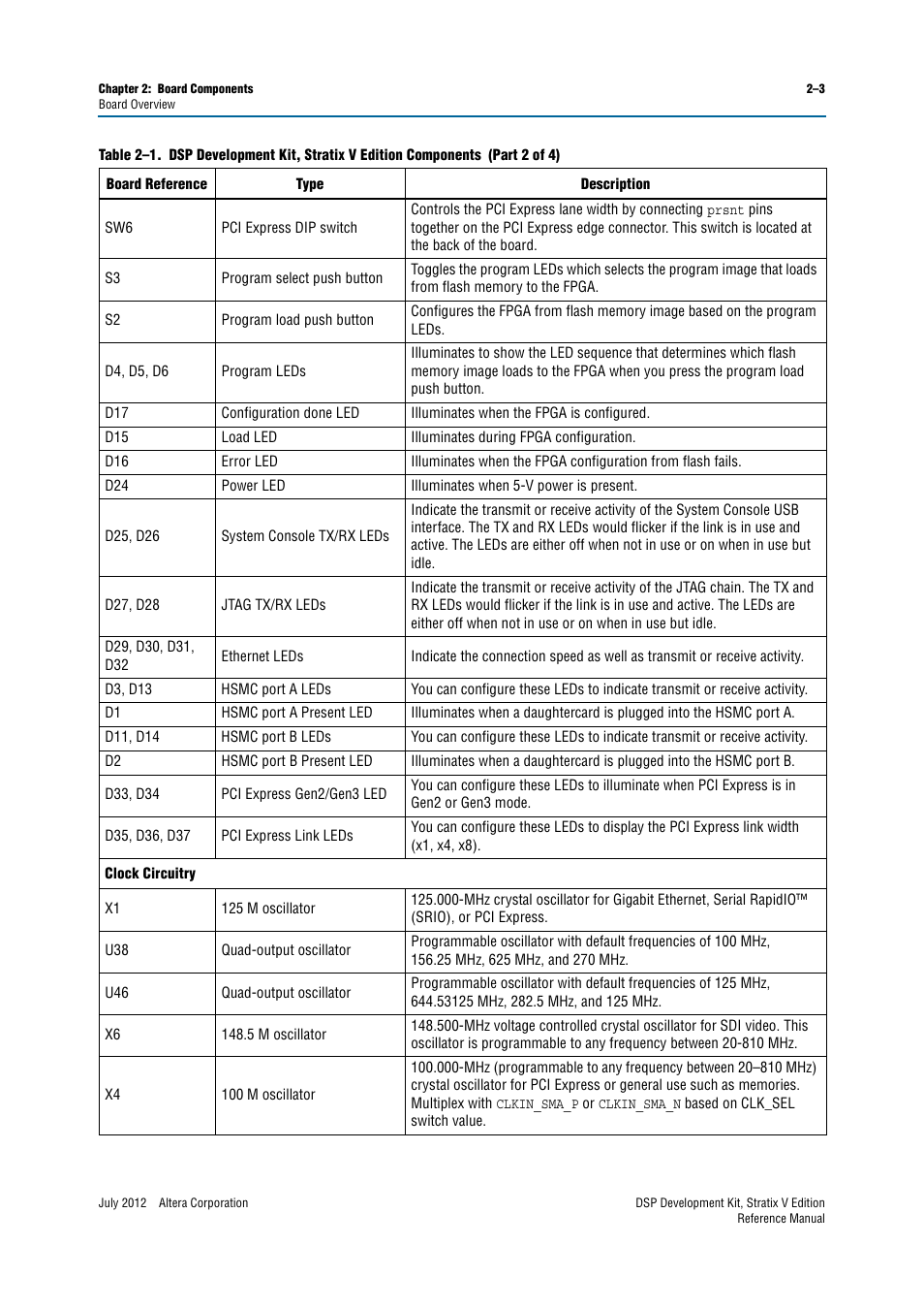 Altera DSP Development Kit, Stratix V Edition User Manual | Page 11 / 74