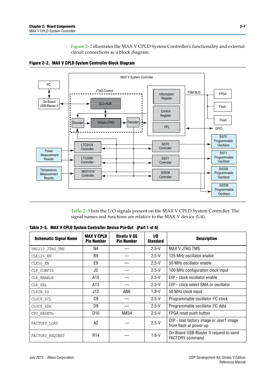 Altera DSP Development Kit, Stratix V Edition User Manual | Page 15 / 74