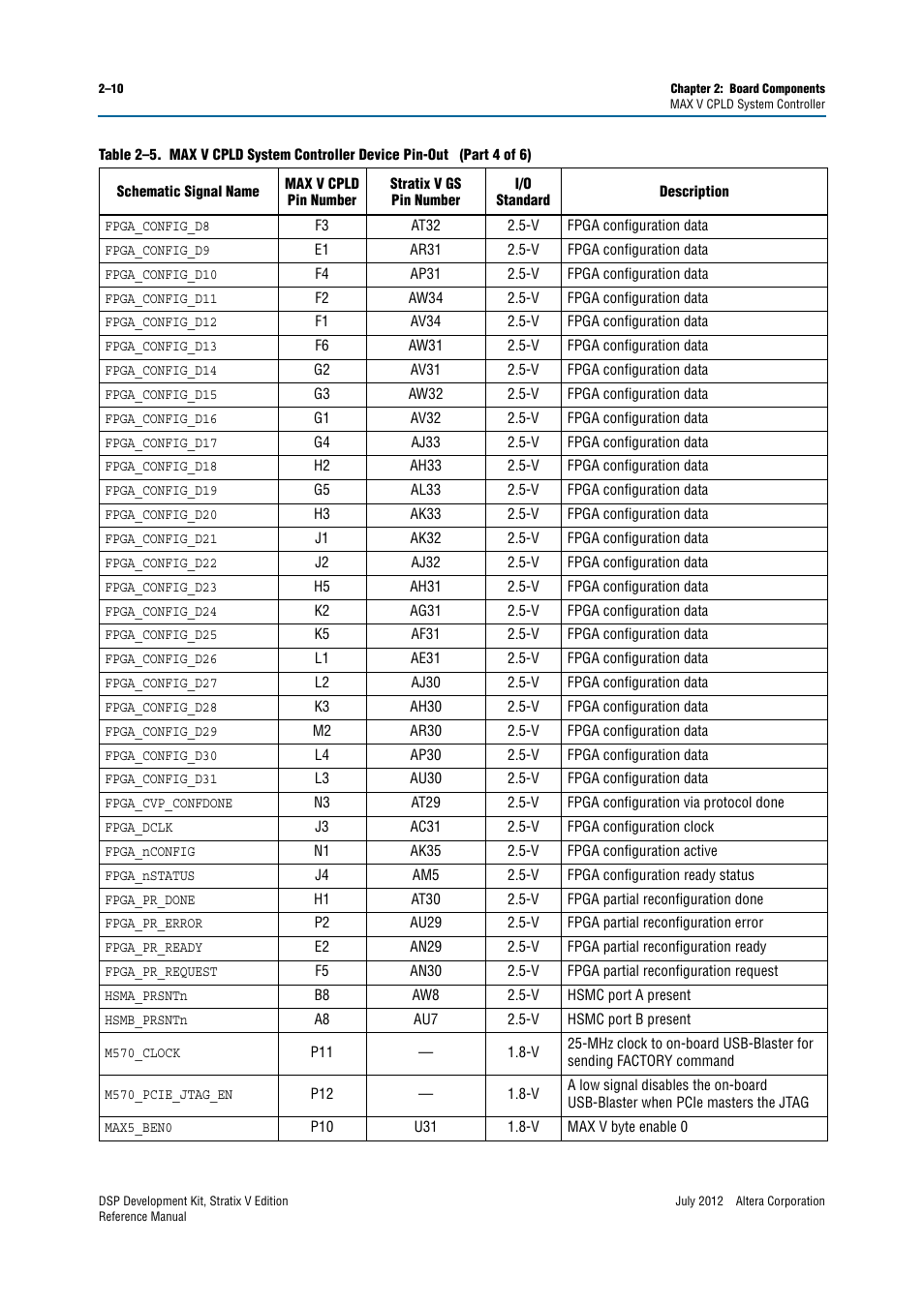 Altera DSP Development Kit, Stratix V Edition User Manual | Page 18 / 74