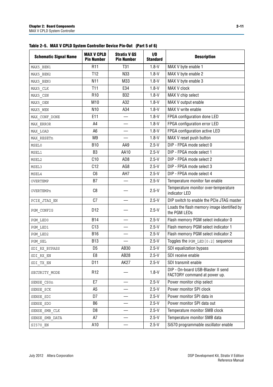 Altera DSP Development Kit, Stratix V Edition User Manual | Page 19 / 74