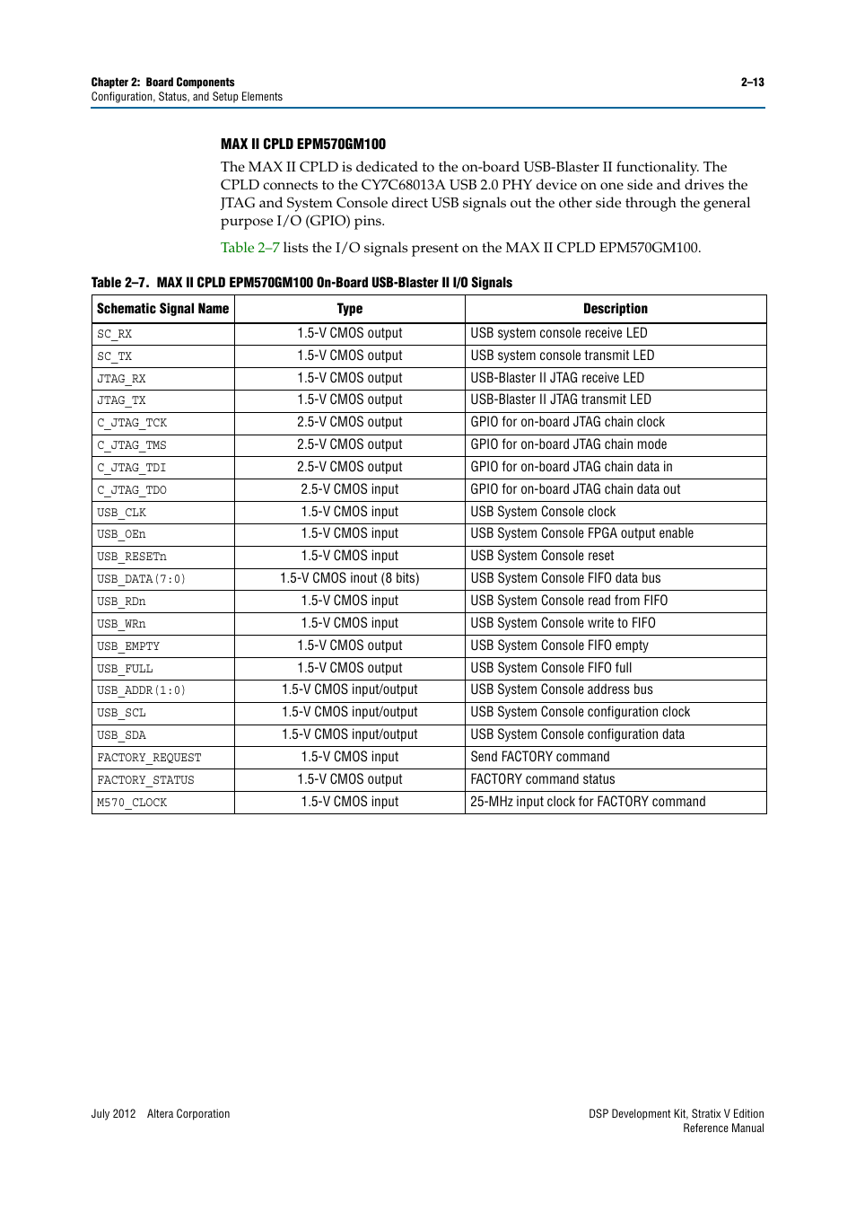 Altera DSP Development Kit, Stratix V Edition User Manual | Page 21 / 74