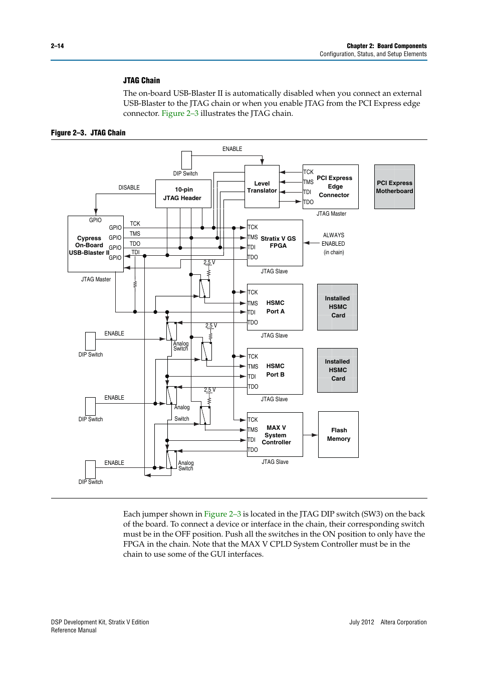 Altera DSP Development Kit, Stratix V Edition User Manual | Page 22 / 74