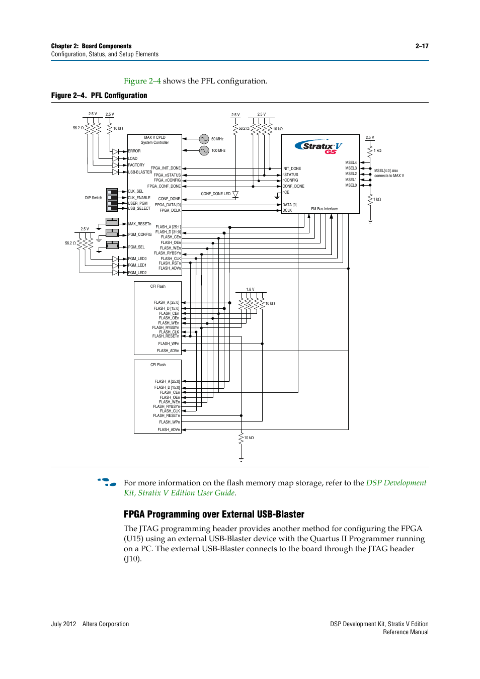 Fpga programming over external usb-blaster, Fpga programming over external usb-blaster –17 | Altera DSP Development Kit, Stratix V Edition User Manual | Page 25 / 74