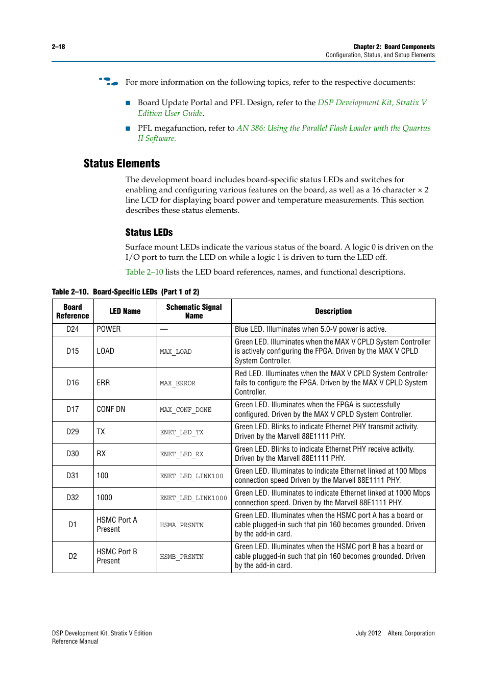 Status elements, Status leds, Status elements –18 | Status leds –18 | Altera DSP Development Kit, Stratix V Edition User Manual | Page 26 / 74