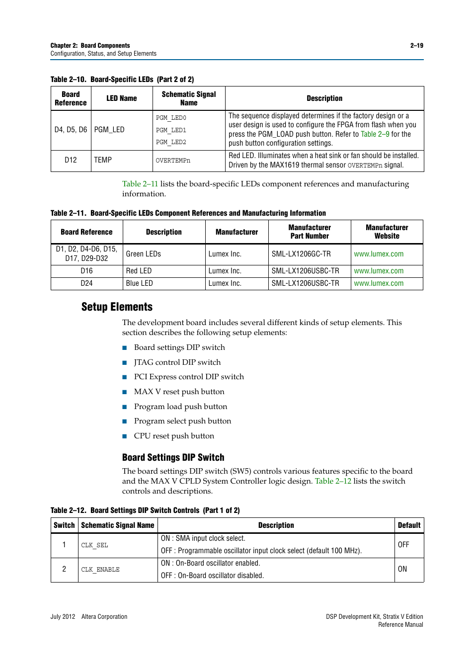 Setup elements, Board settings dip switch, Setup elements –19 | Board settings dip switch –19 | Altera DSP Development Kit, Stratix V Edition User Manual | Page 27 / 74