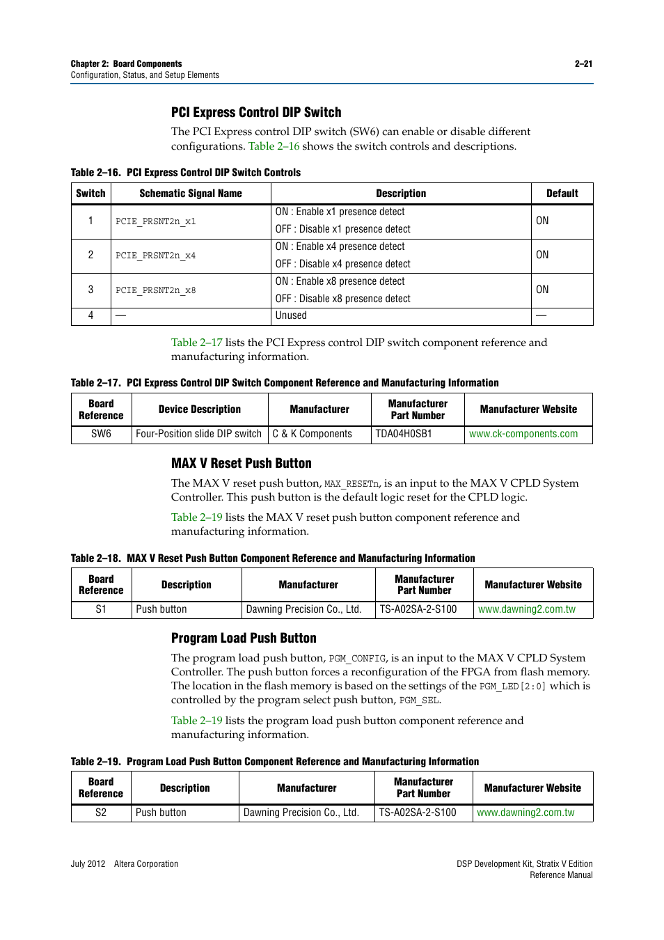 Pci express control dip switch, Max v reset push button, Program load push button | Altera DSP Development Kit, Stratix V Edition User Manual | Page 29 / 74