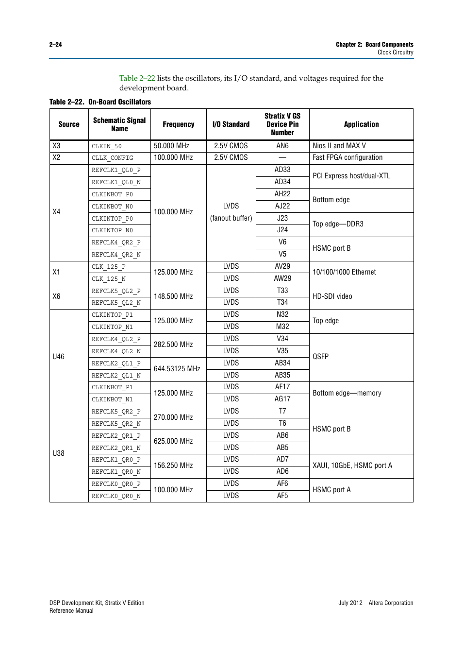 Altera DSP Development Kit, Stratix V Edition User Manual | Page 32 / 74