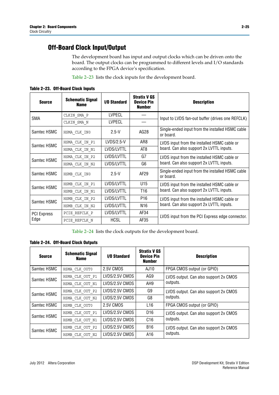 Off-board clock input/output, Off-board clock input/output –25 | Altera DSP Development Kit, Stratix V Edition User Manual | Page 33 / 74