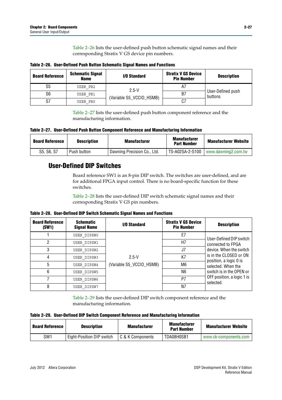 User-defined dip switches, User-defined dip switches –27 | Altera DSP Development Kit, Stratix V Edition User Manual | Page 35 / 74