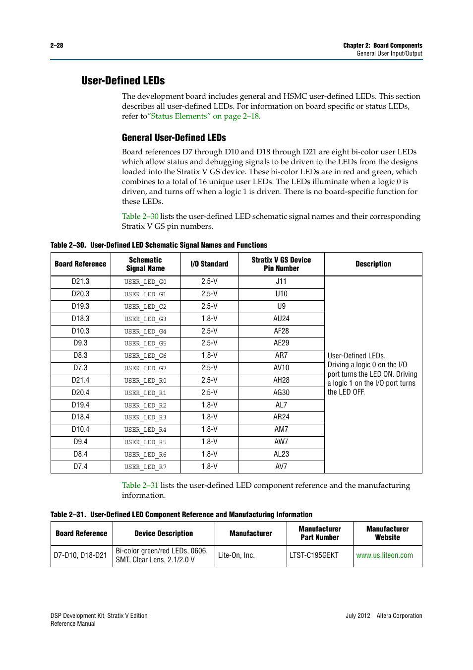 User-defined leds, General user-defined leds, User-defined leds –28 | General user-defined leds –28 | Altera DSP Development Kit, Stratix V Edition User Manual | Page 36 / 74