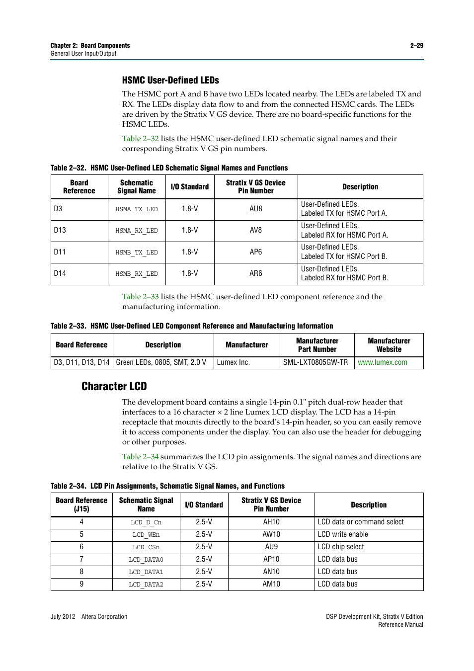 Hsmc user-defined leds, Character lcd, Hsmc user-defined leds –29 | Character lcd –29 | Altera DSP Development Kit, Stratix V Edition User Manual | Page 37 / 74