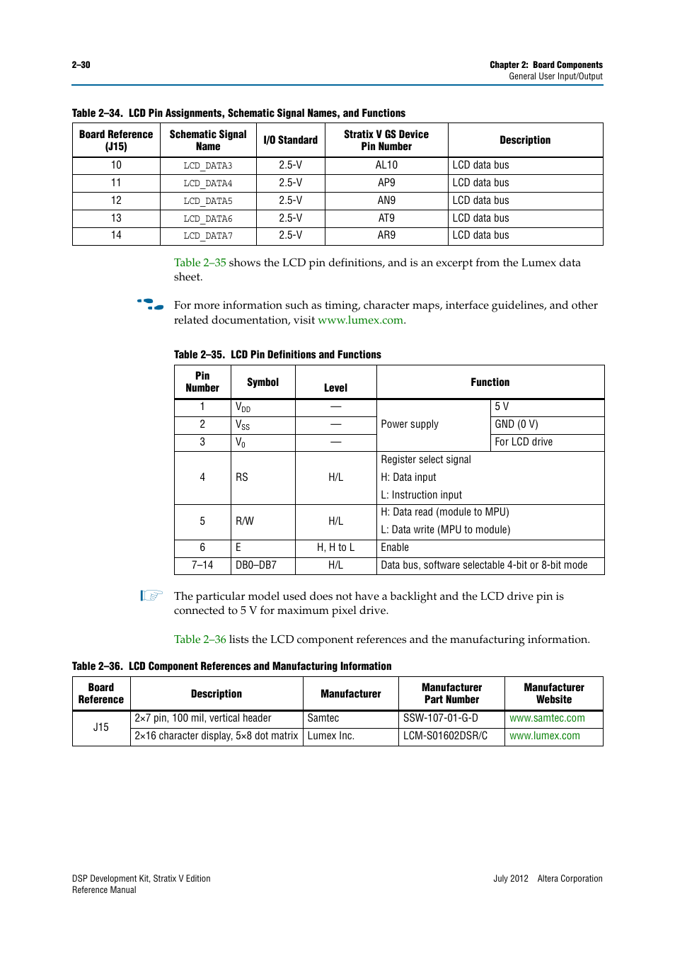Altera DSP Development Kit, Stratix V Edition User Manual | Page 38 / 74