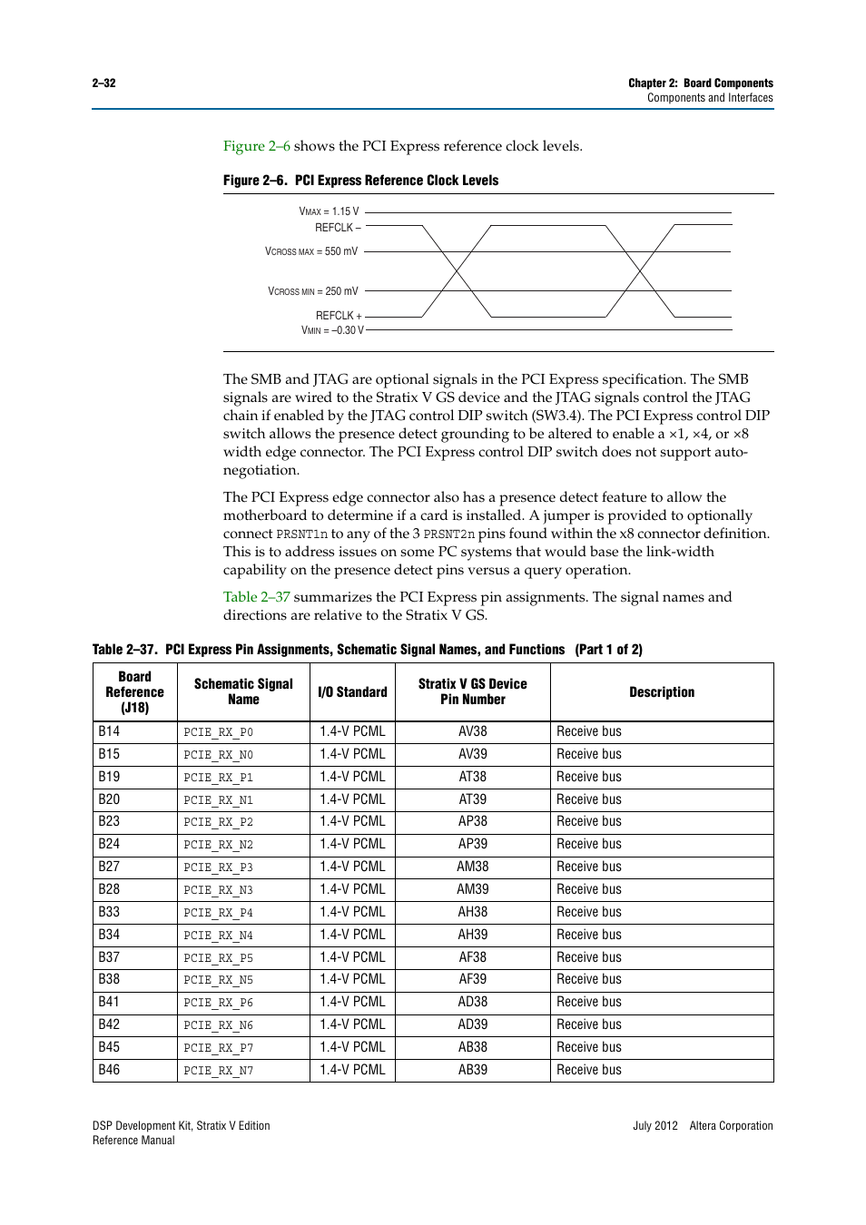 Altera DSP Development Kit, Stratix V Edition User Manual | Page 40 / 74