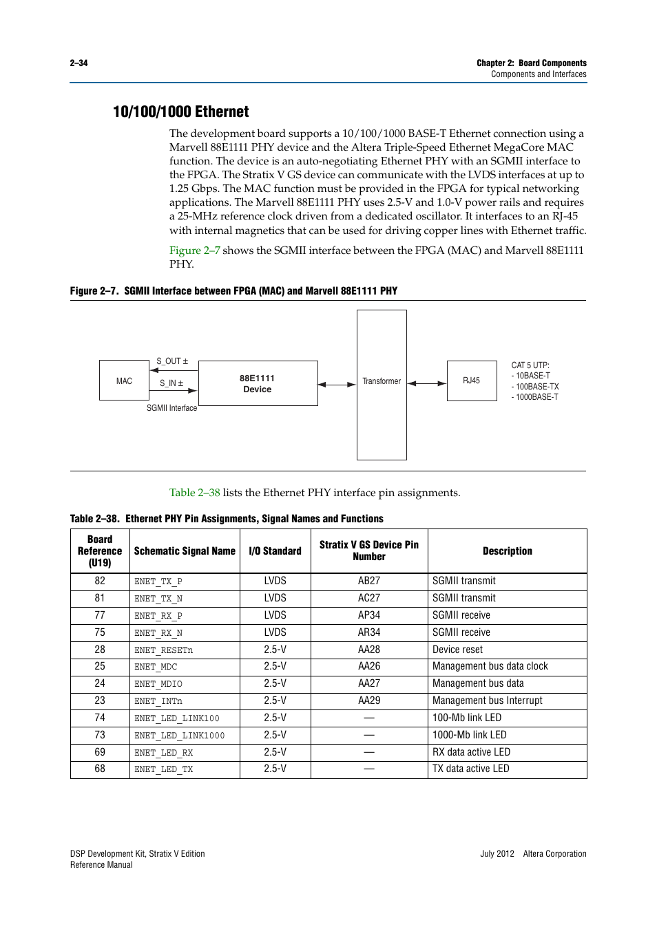 10/100/1000 ethernet, 10/100/1000 ethernet –34 | Altera DSP Development Kit, Stratix V Edition User Manual | Page 42 / 74