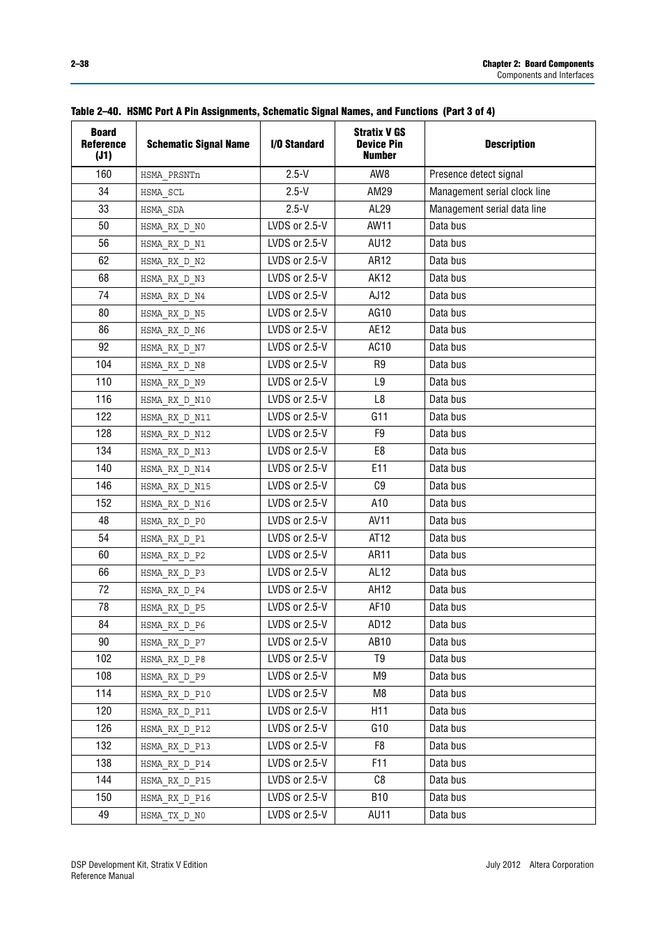 Altera DSP Development Kit, Stratix V Edition User Manual | Page 46 / 74