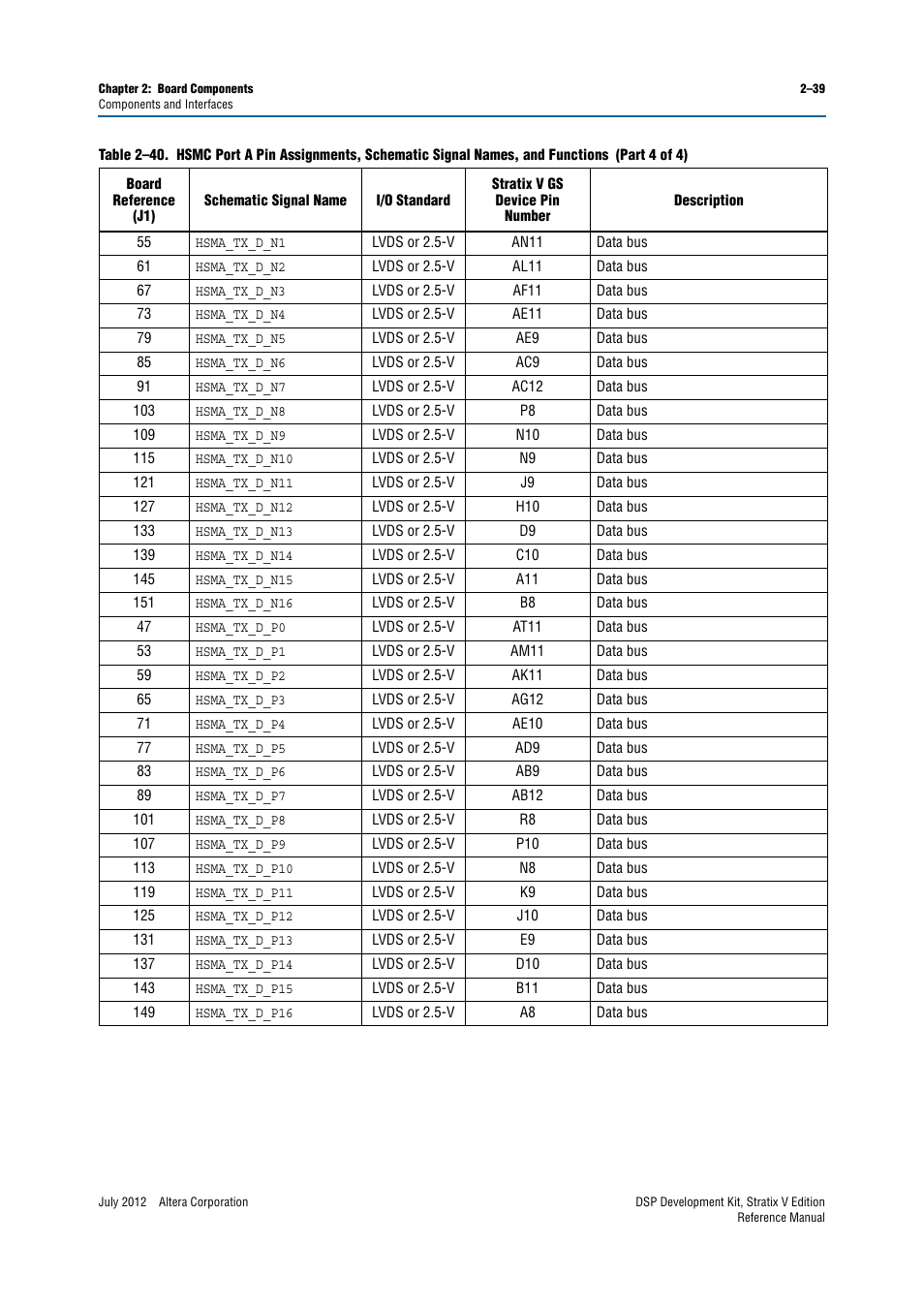 Altera DSP Development Kit, Stratix V Edition User Manual | Page 47 / 74