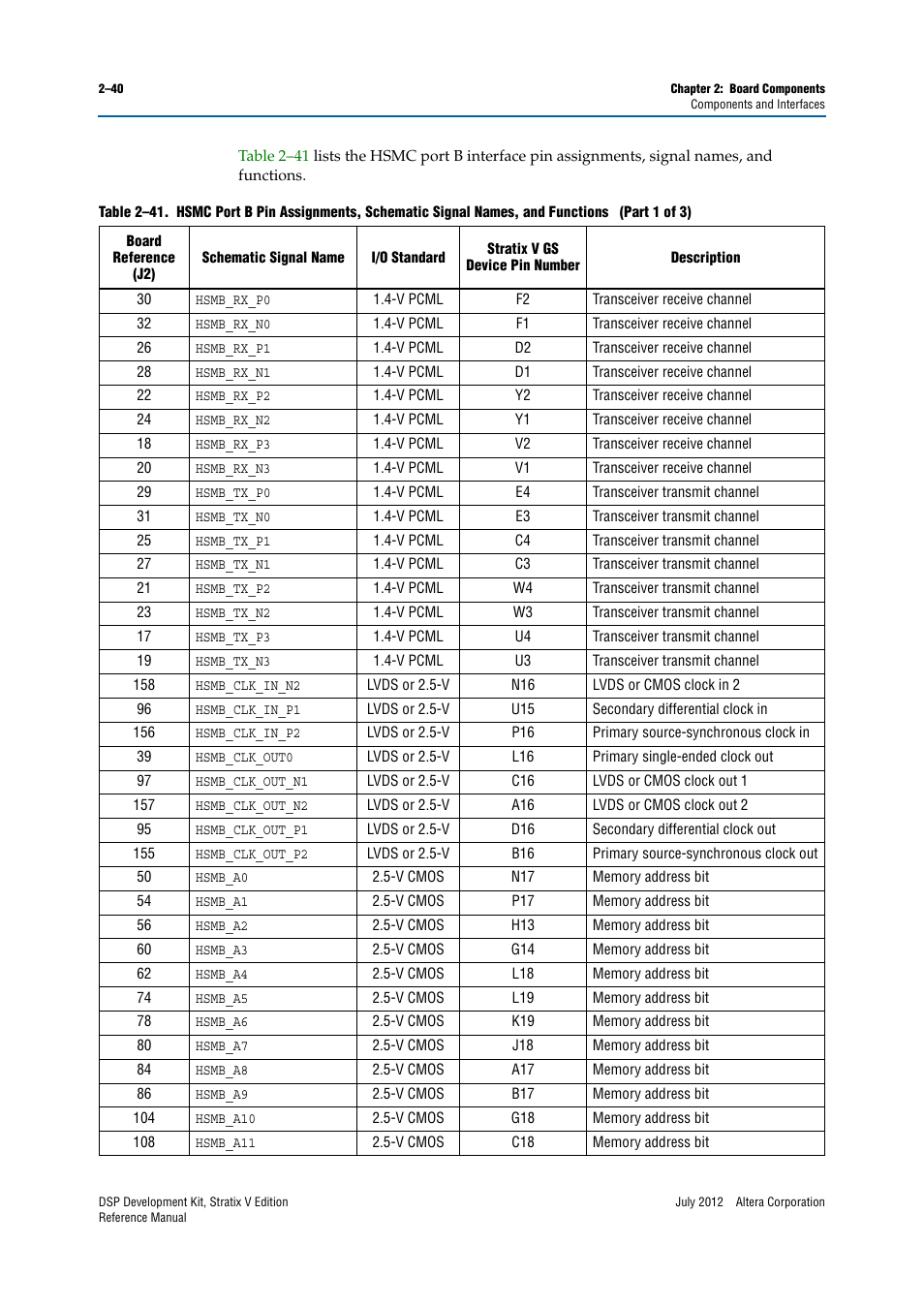 Altera DSP Development Kit, Stratix V Edition User Manual | Page 48 / 74