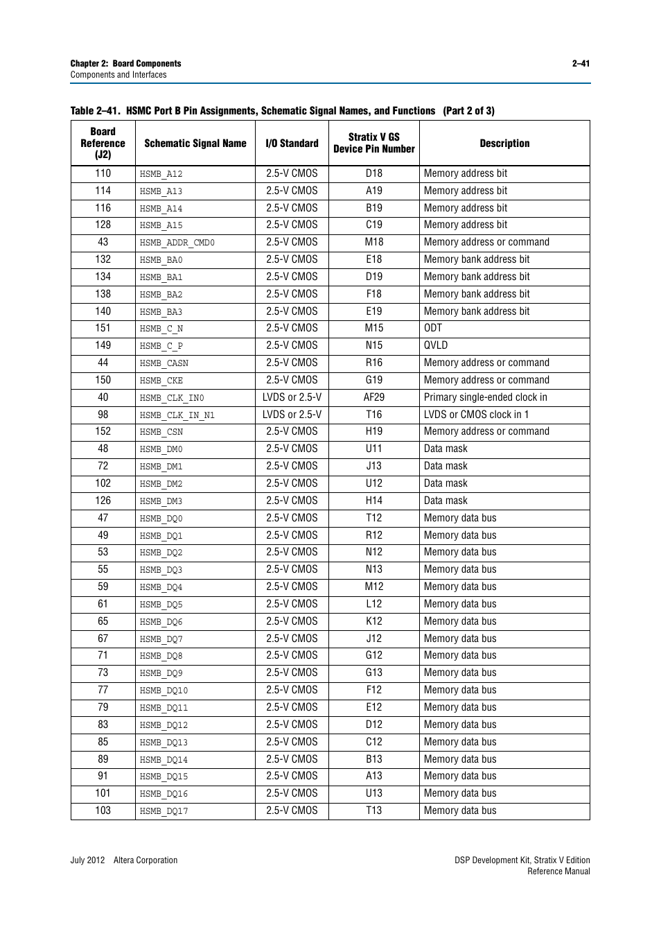 Altera DSP Development Kit, Stratix V Edition User Manual | Page 49 / 74