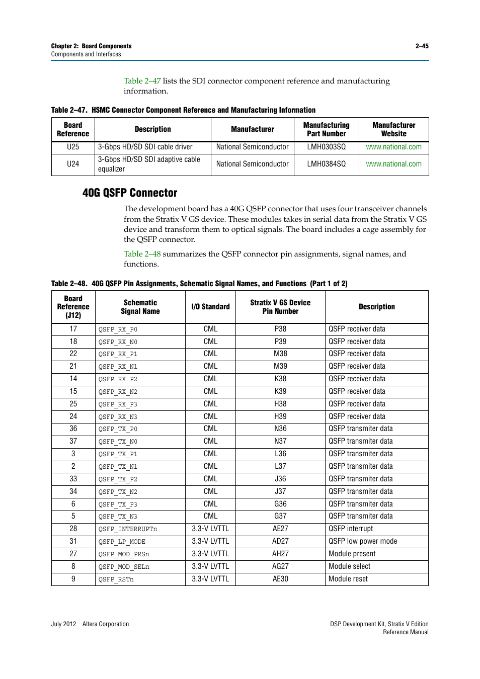 40g qsfp connector, 40g qsfp connector –45 | Altera DSP Development Kit, Stratix V Edition User Manual | Page 53 / 74