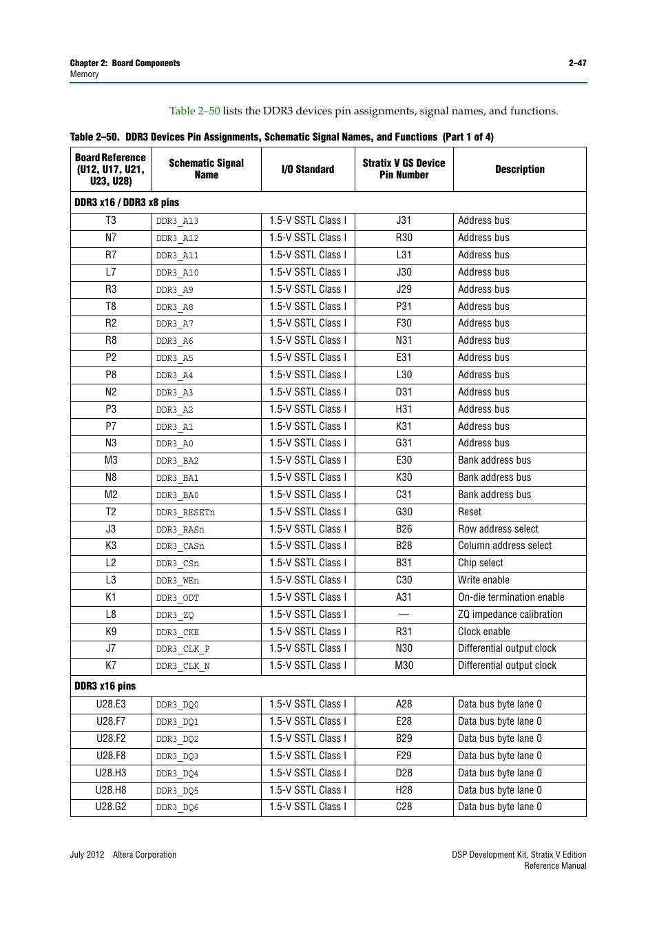 Altera DSP Development Kit, Stratix V Edition User Manual | Page 55 / 74