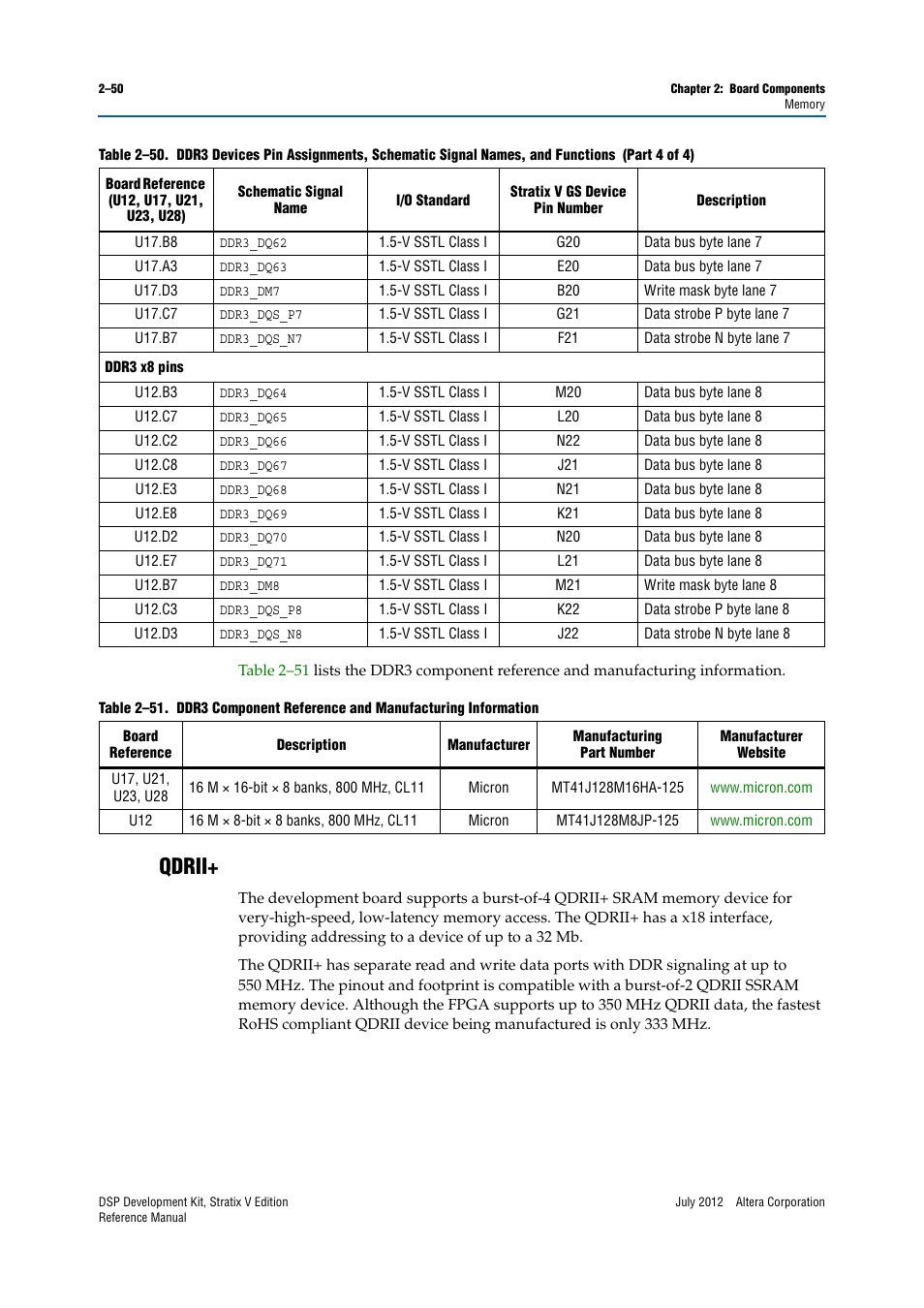 Qdrii, Qdrii+ –50 | Altera DSP Development Kit, Stratix V Edition User Manual | Page 58 / 74