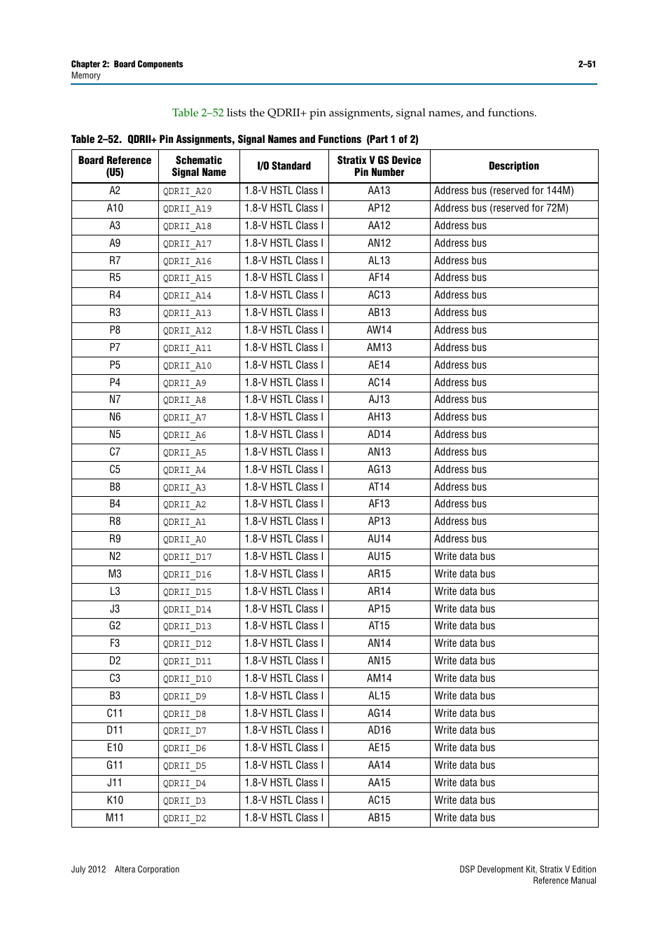 Altera DSP Development Kit, Stratix V Edition User Manual | Page 59 / 74