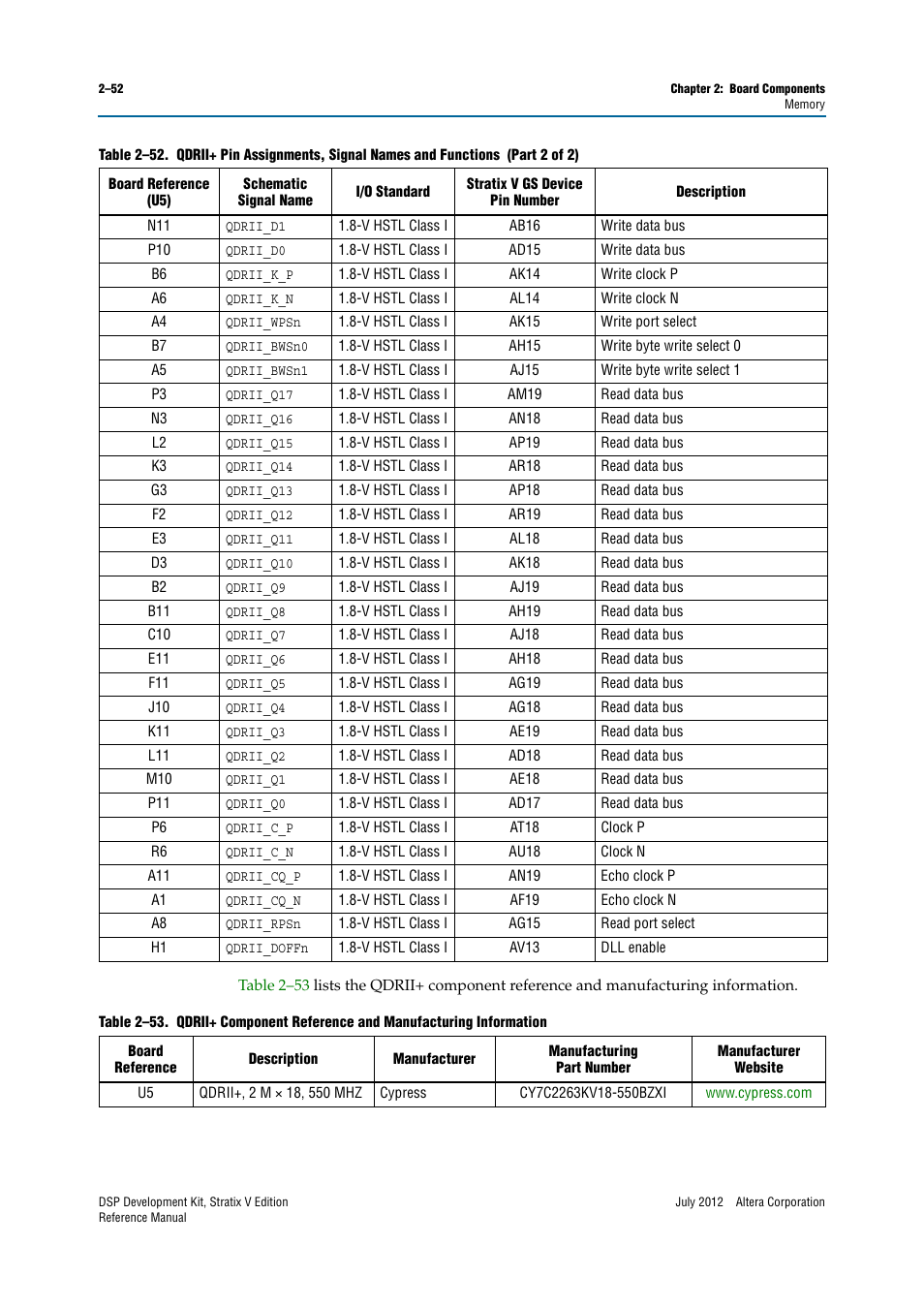 Altera DSP Development Kit, Stratix V Edition User Manual | Page 60 / 74