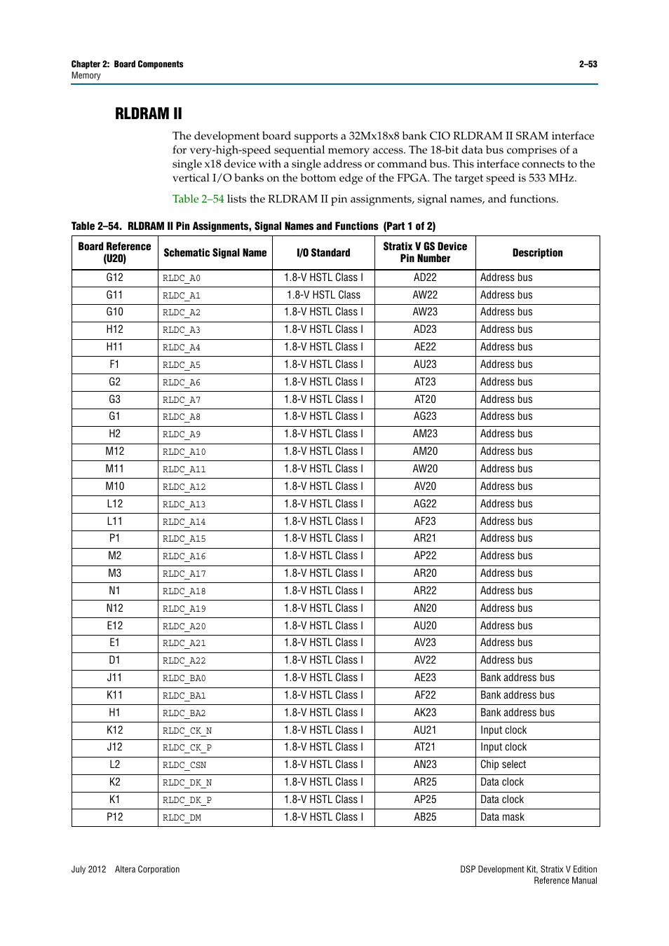 Rldram ii, Rldram ii –53 | Altera DSP Development Kit, Stratix V Edition User Manual | Page 61 / 74