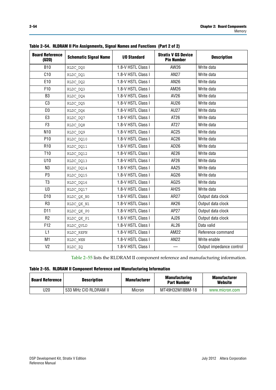 Altera DSP Development Kit, Stratix V Edition User Manual | Page 62 / 74