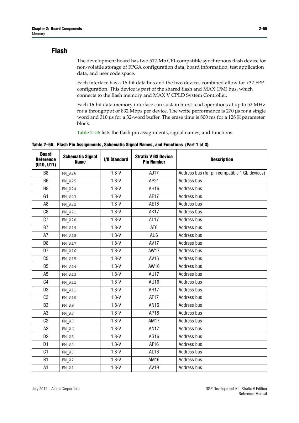 Flash, Flash –55 | Altera DSP Development Kit, Stratix V Edition User Manual | Page 63 / 74