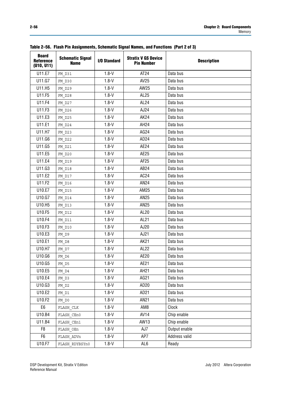 Altera DSP Development Kit, Stratix V Edition User Manual | Page 64 / 74