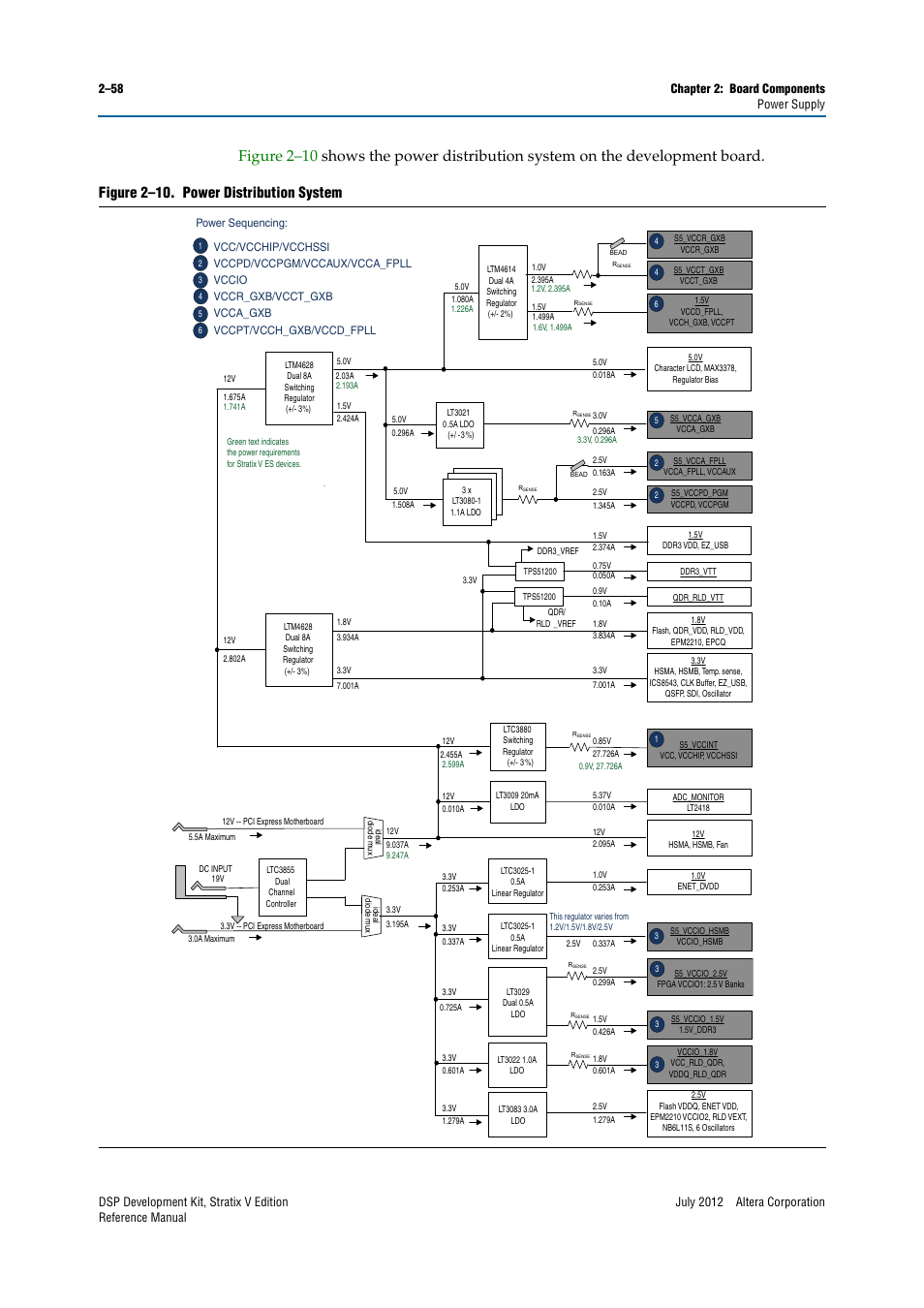 Altera DSP Development Kit, Stratix V Edition User Manual | Page 66 / 74