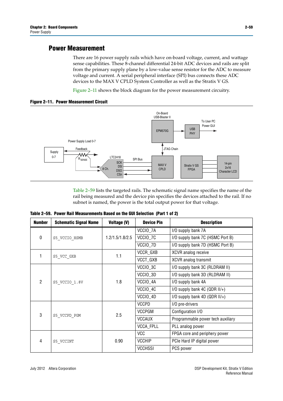 Power measurement, Power measurement –59 | Altera DSP Development Kit, Stratix V Edition User Manual | Page 67 / 74