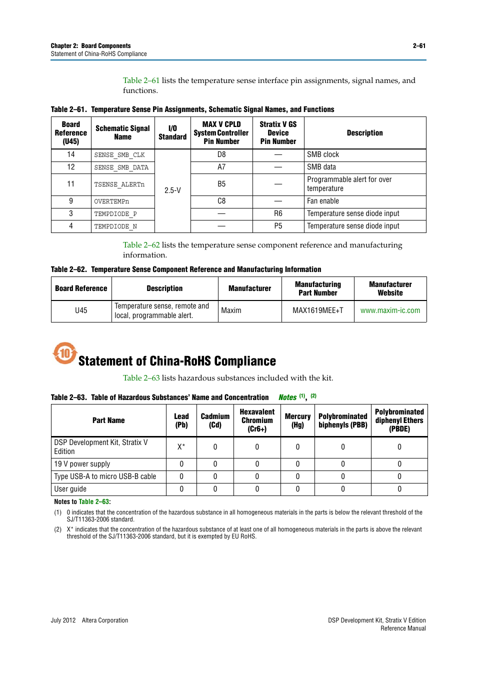 Statement of china-rohs compliance, Statement of china-rohs compliance –61 | Altera DSP Development Kit, Stratix V Edition User Manual | Page 69 / 74