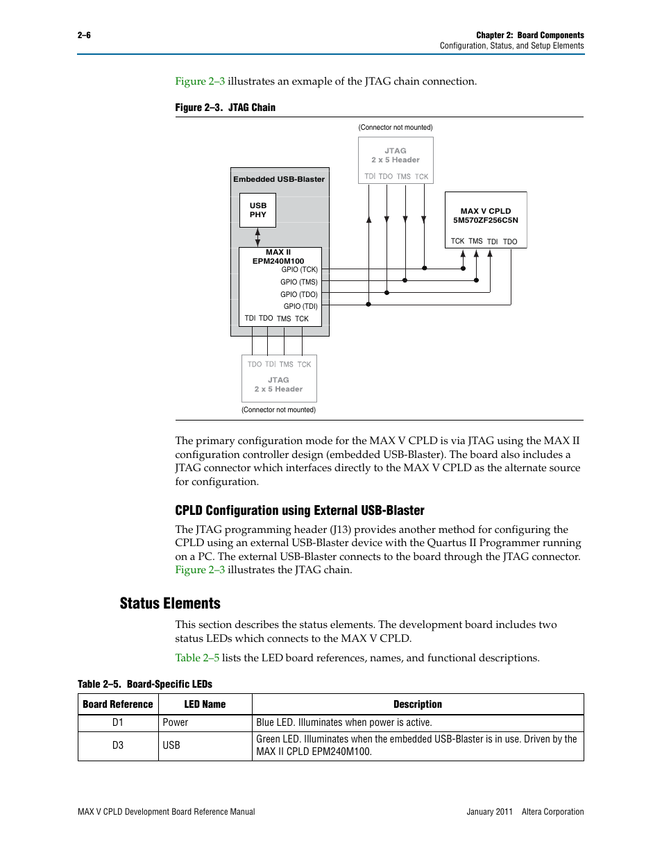 Cpld configuration using external usb-blaster, Status elements, Cpld configuration using external usb-blaster –6 | Status elements –6 | Altera MAX V CPLD Development Board User Manual | Page 12 / 24