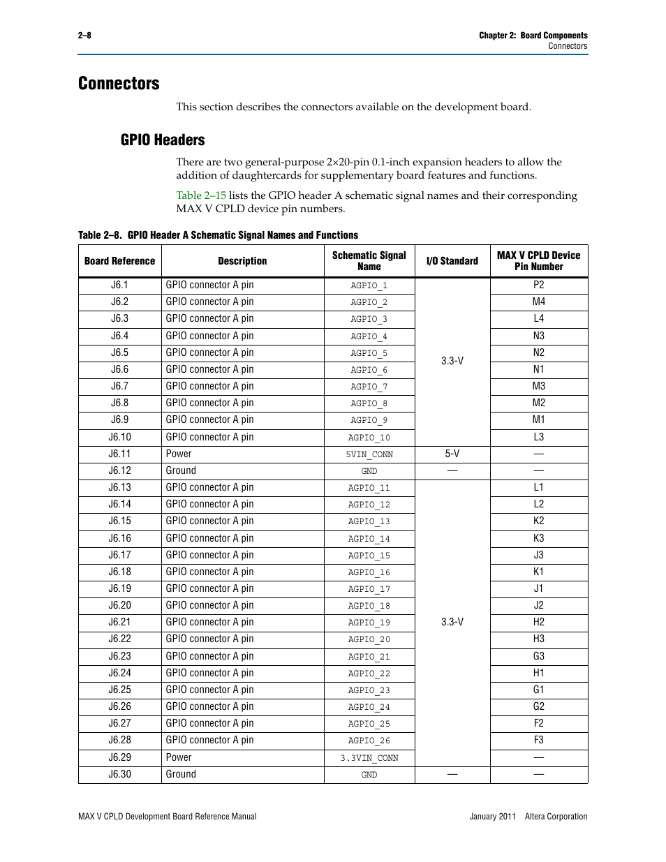 Connectors, Gpio headers, Connectors –8 | Gpio headers –8 | Altera MAX V CPLD Development Board User Manual | Page 14 / 24
