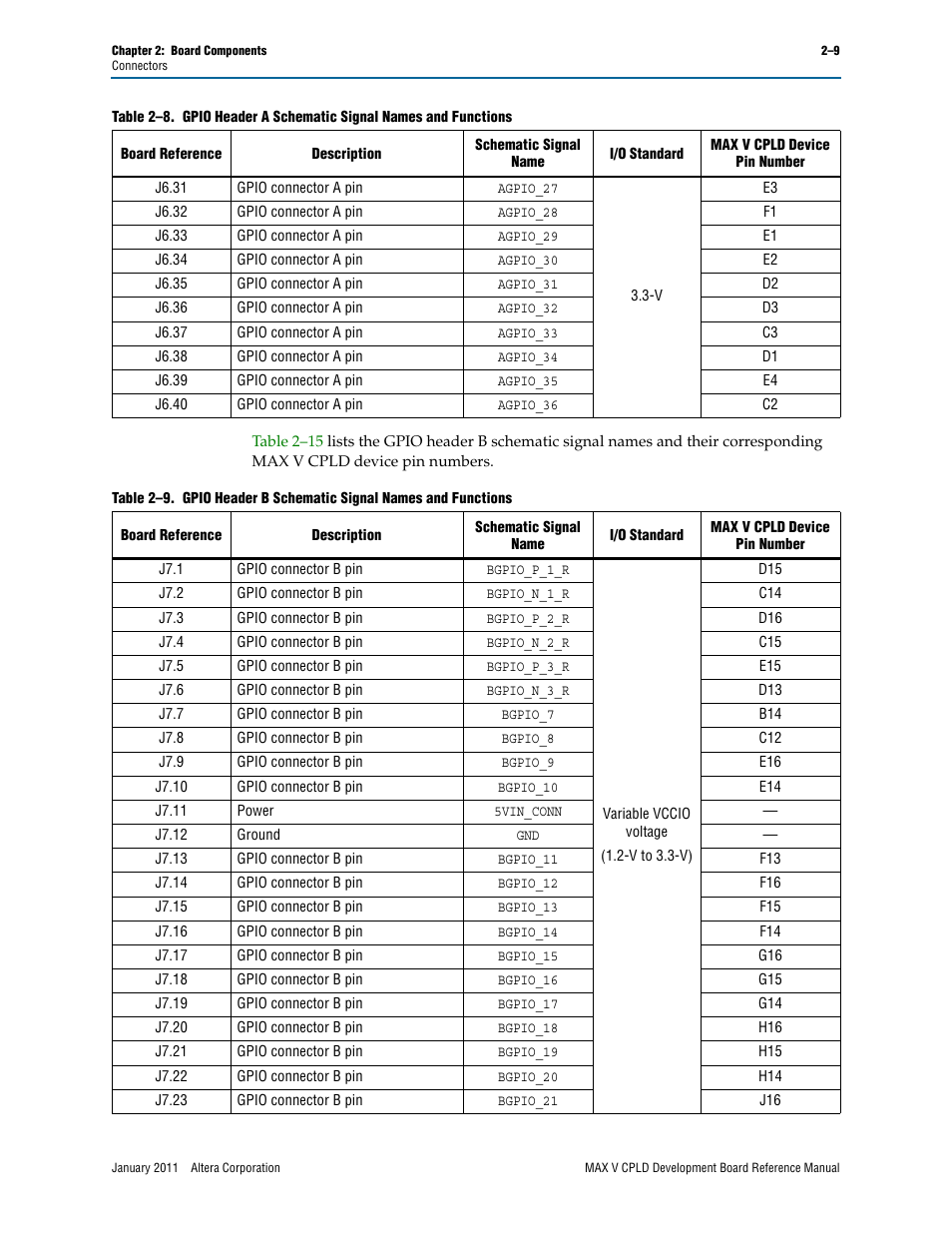 Altera MAX V CPLD Development Board User Manual | Page 15 / 24