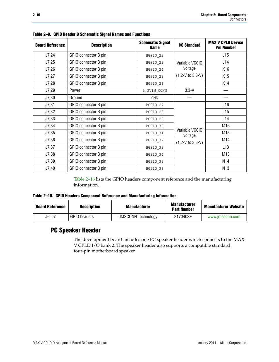 Pc speaker header, Pc speaker header –10 | Altera MAX V CPLD Development Board User Manual | Page 16 / 24